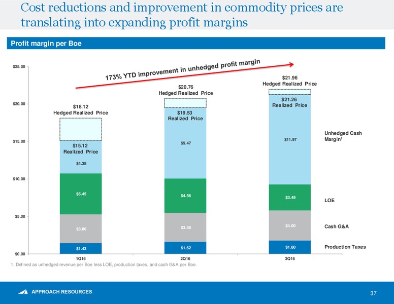 January 2017 Shareholder Presentation – Approach Resources, Inc. – slide 35