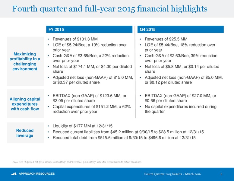 Q4 2015 and Full Year – Approach Resources, Inc. – slide 5