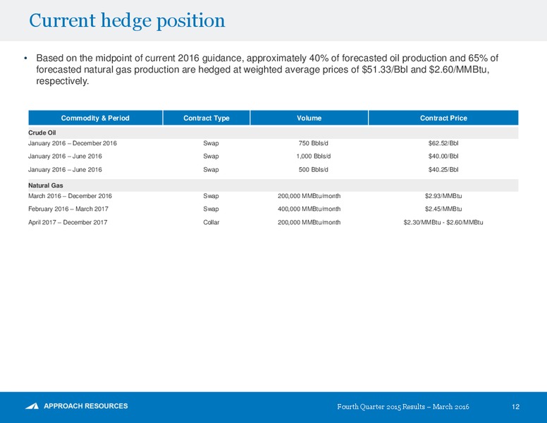 Q4 2015 and Full Year – Approach Resources, Inc. – slide 11