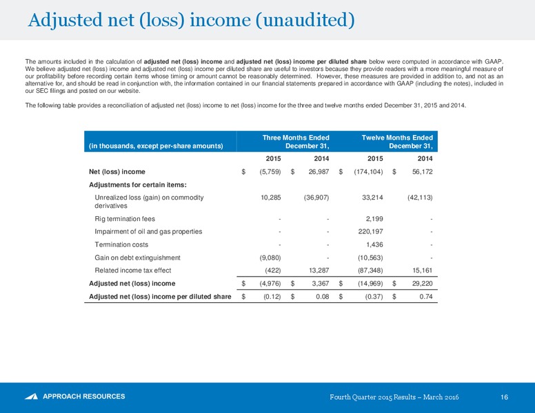 Q4 2015 and Full Year – Approach Resources, Inc. – slide 15