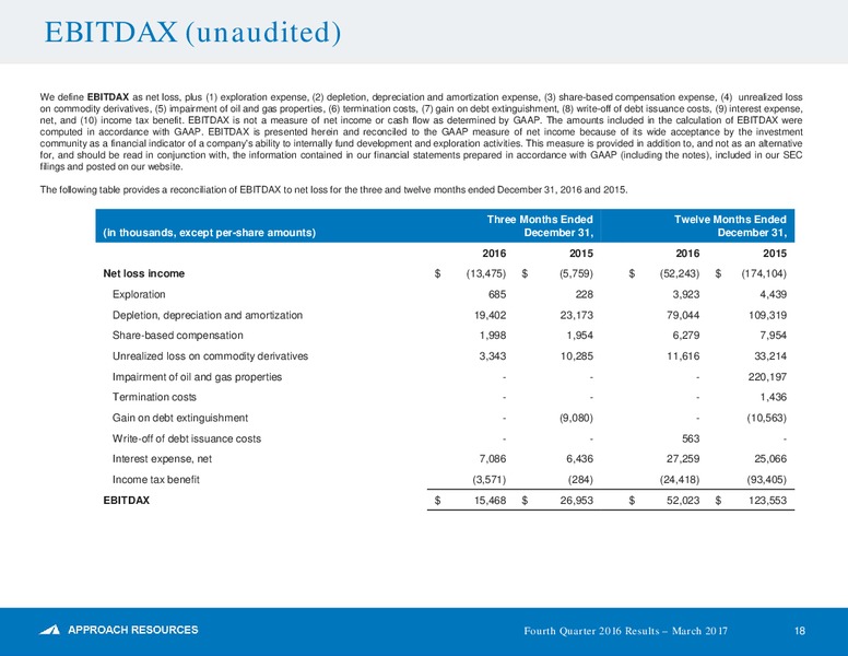 Fourth Quarter and Full Year 2016 Results – Approach Resources, Inc. – slide 17