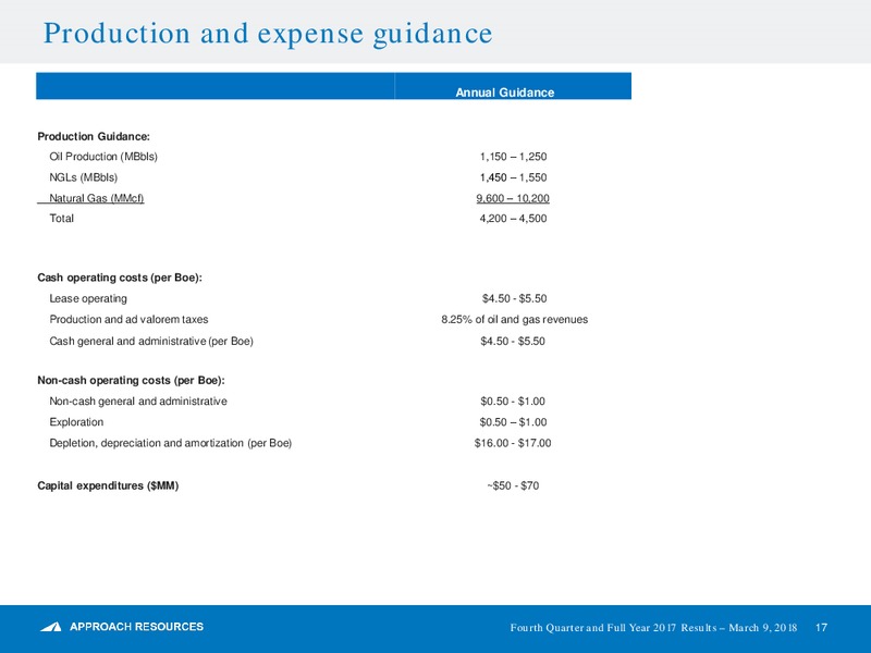 4Q and Full Year 2017 – Approach Resources, Inc. – slide 16