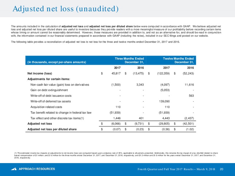4Q and Full Year 2017 – Approach Resources, Inc. – slide 19
