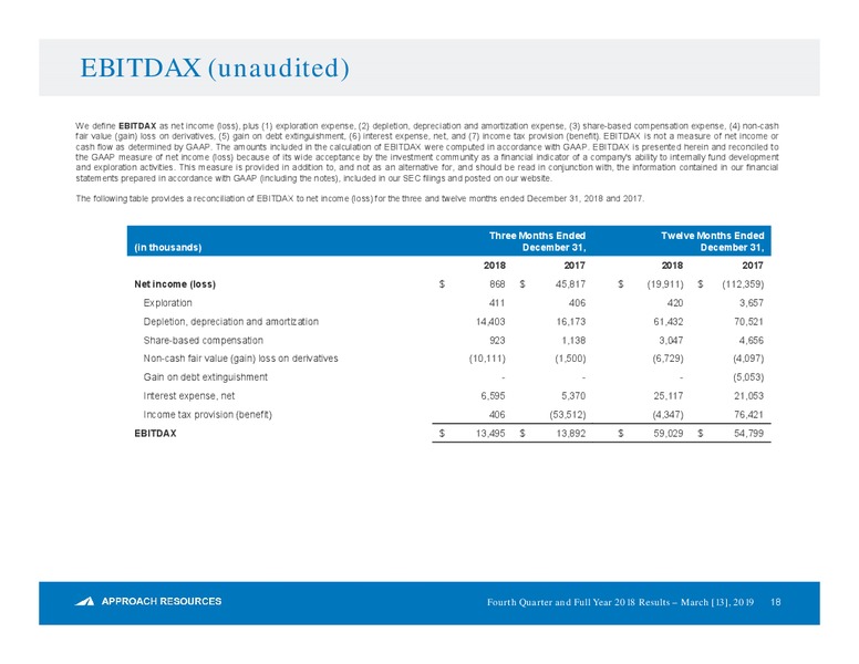 4Q and FY 2018 Earnings Presentation – Approach Resources, Inc. – slide 17