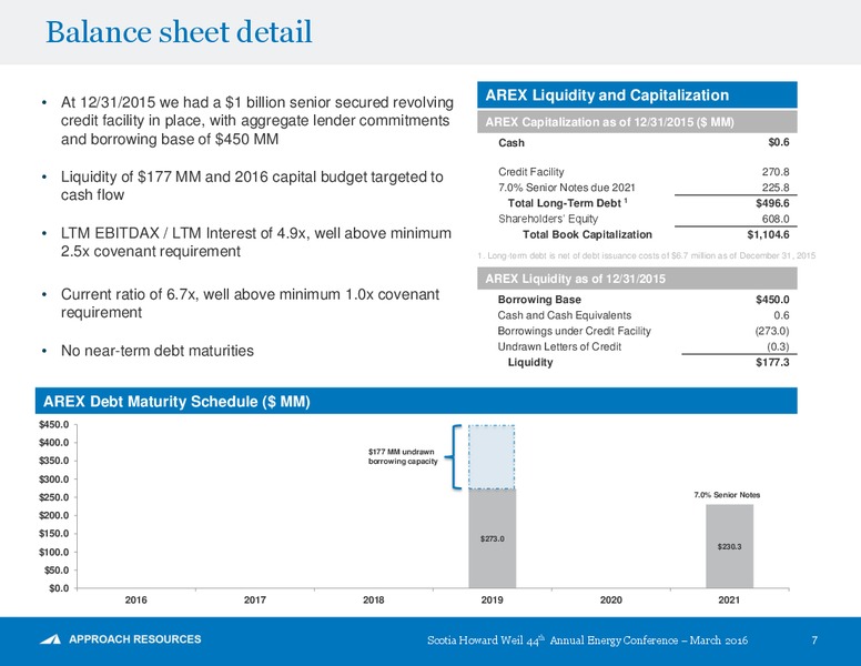 Scotia Howard Weil 44th Annual Energy Conference – Approach Resources, Inc. – slide 6