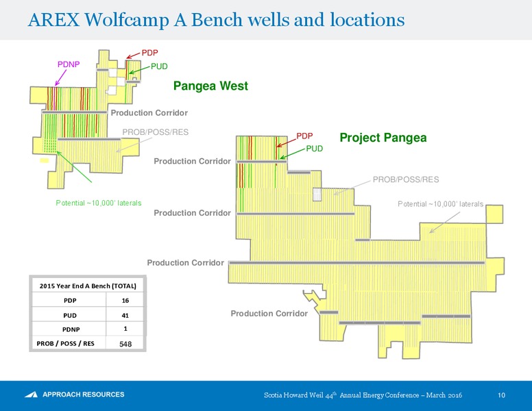 Scotia Howard Weil 44th Annual Energy Conference – Approach Resources, Inc. – slide 9