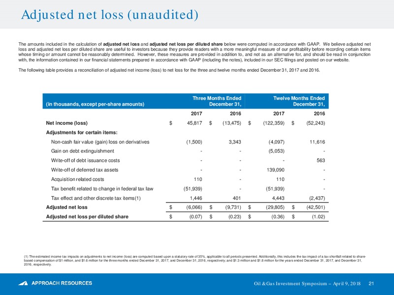 April 2018 Investor Presentation – Approach Resources, Inc. – slide 20
