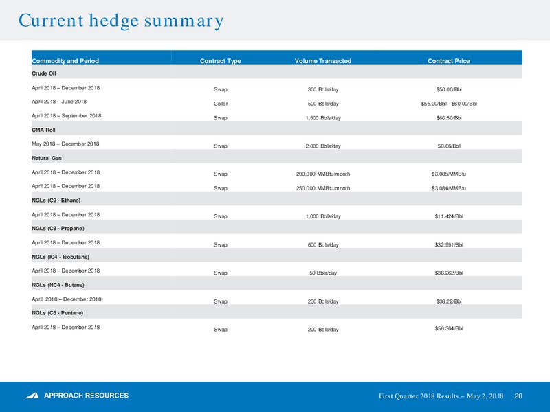 1Q 2018 Earnings Presentation – Approach Resources, Inc. – slide 19