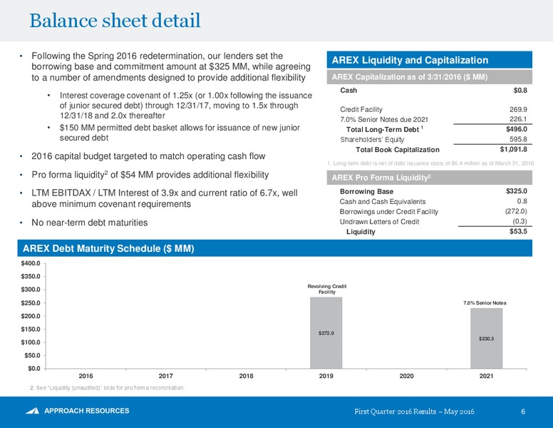 First Quarter 2016 Results – Approach Resources, Inc. – slide 5
