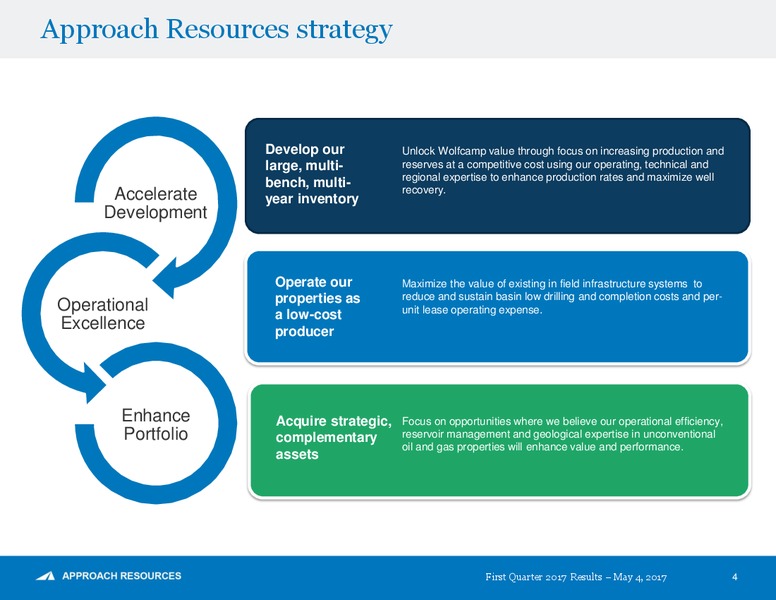 Q1 2017 Results Presentation – Approach Resources, Inc. – slide 3