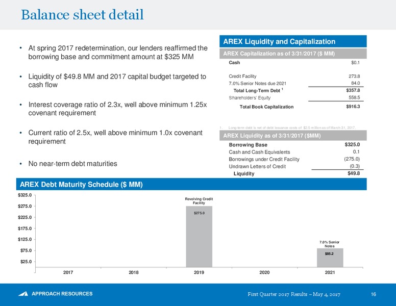 Q1 2017 Results Presentation – Approach Resources, Inc. – slide 15