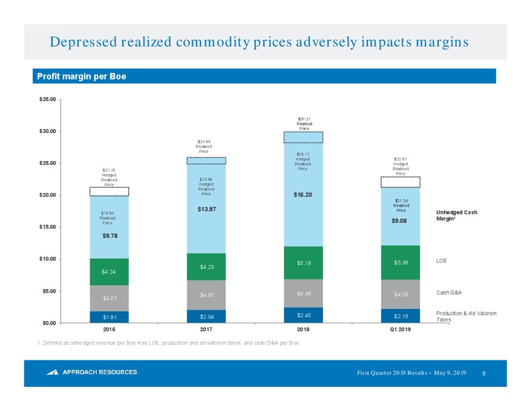 1Q 2019 Earnings Presentation – Approach Resources, Inc. – slide 8