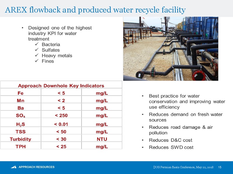 DUG Permian Basin Conference – Approach Resources, Inc. – slide 14
