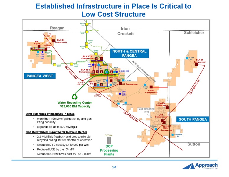DUC Permian Conference – Approach Resources, Inc. – slide 21