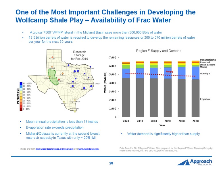 DUC Permian Conference – Approach Resources, Inc. – slide 26