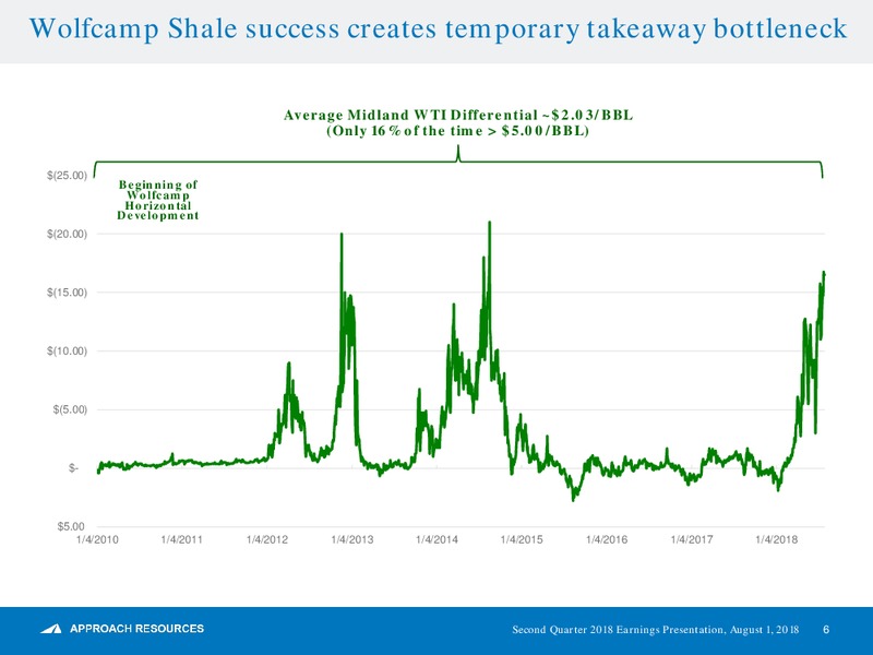 2Q 2018 Earnings Presentation – Approach Resources, Inc. – slide 5