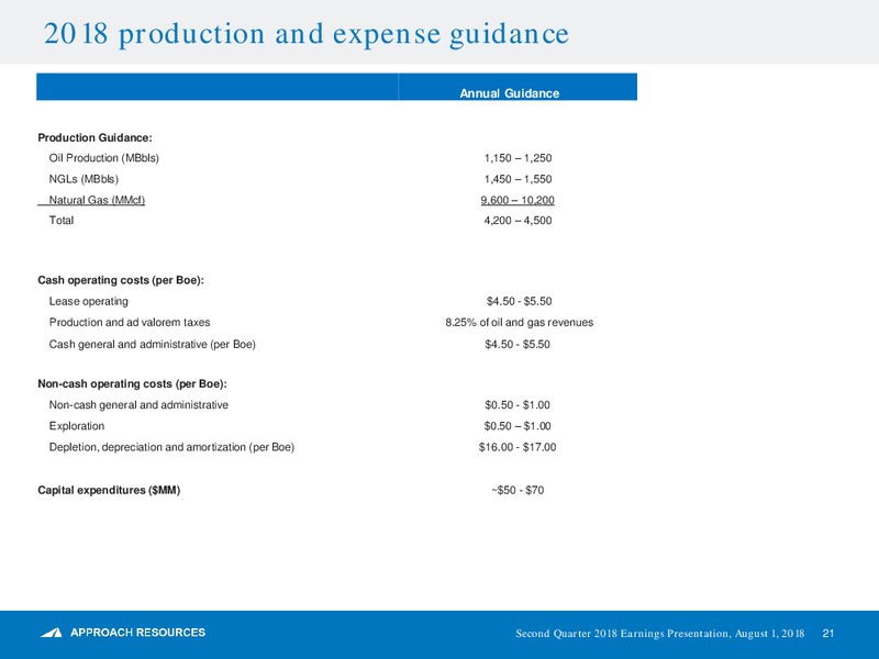 2Q 2018 Earnings Presentation – Approach Resources, Inc. – slide 20
