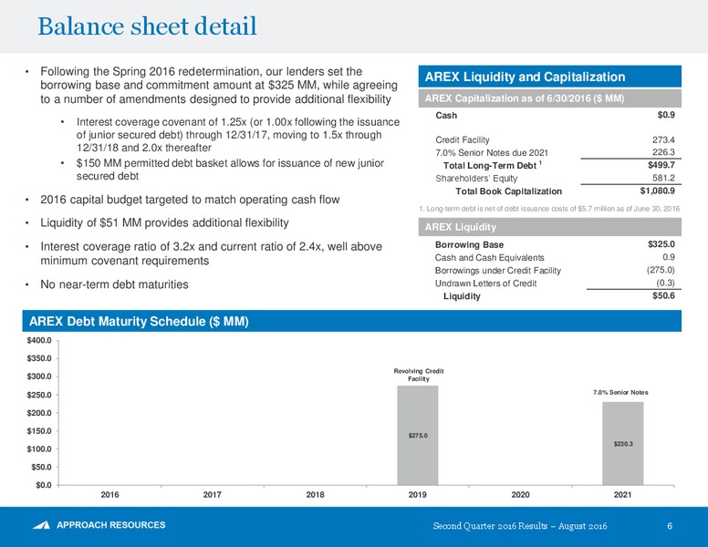 Q2 2016 Results – Approach Resources, Inc. – slide 5