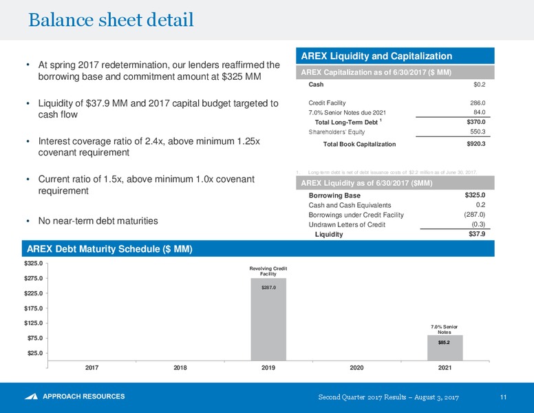 2Q 2017 Earnings Update – Approach Resources, Inc. – slide 10