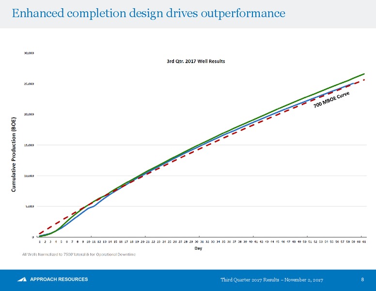 Q3 2017 Presentation – Approach Resources, Inc. – slide 7