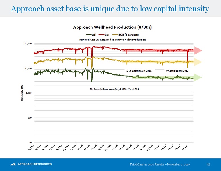 Q3 2017 Presentation – Approach Resources, Inc. – slide 11