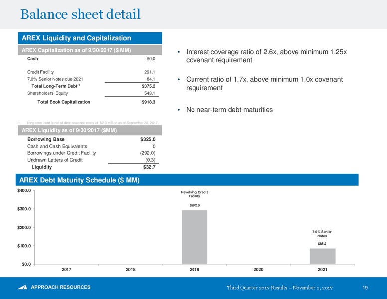 Q3 2017 Presentation – Approach Resources, Inc. – slide 18