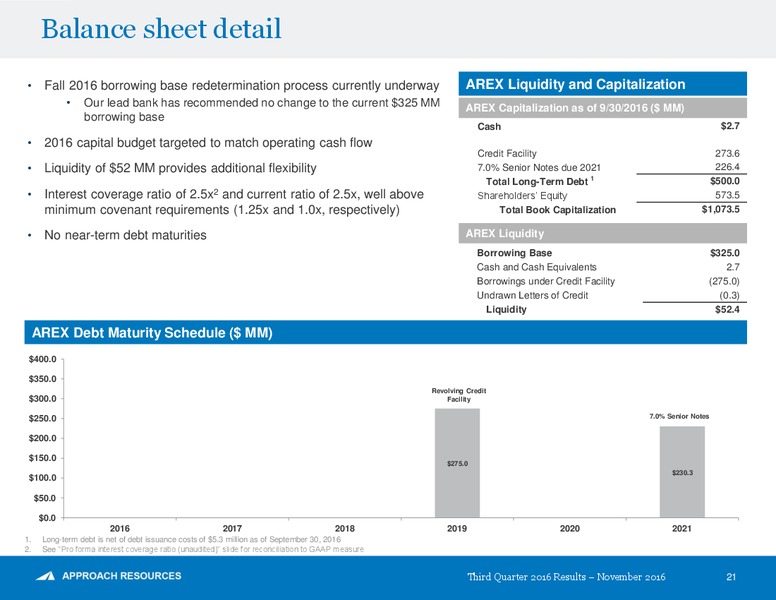 Q3 2016 Results – Approach Resources, Inc. – slide 20