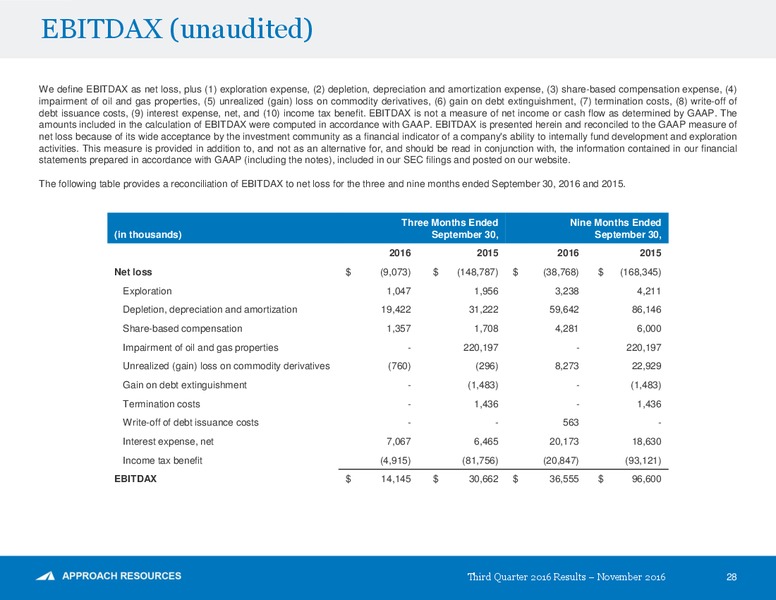 Q3 2016 Results – Approach Resources, Inc. – slide 27