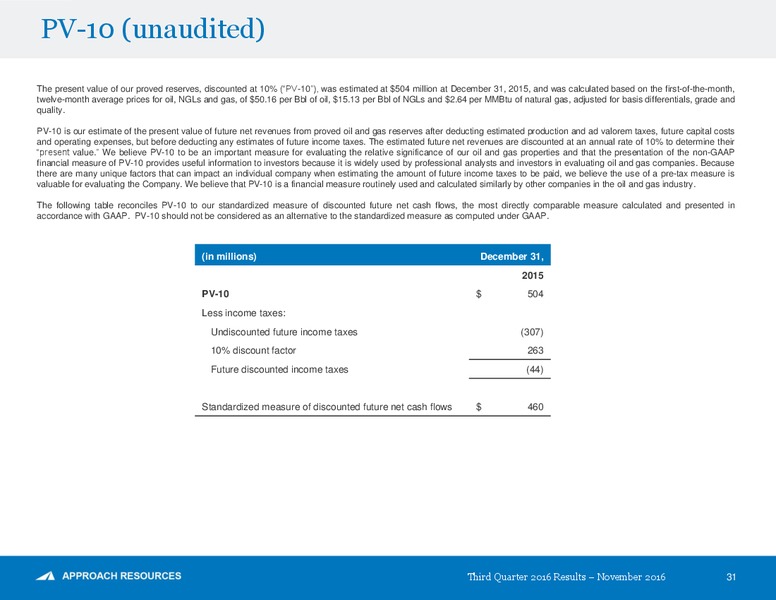Q3 2016 Results – Approach Resources, Inc. – slide 30