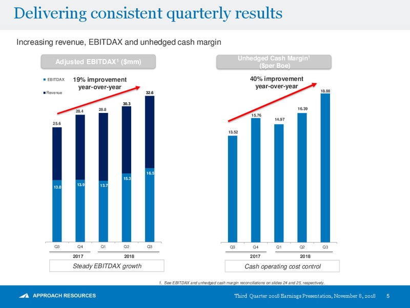 3Q 2018 Earnings – Approach Resources, Inc. – slide 4