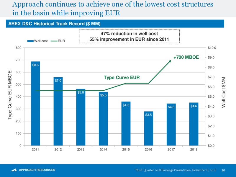 3Q 2018 Earnings Presentation – Approach Resources, Inc. – slide 19