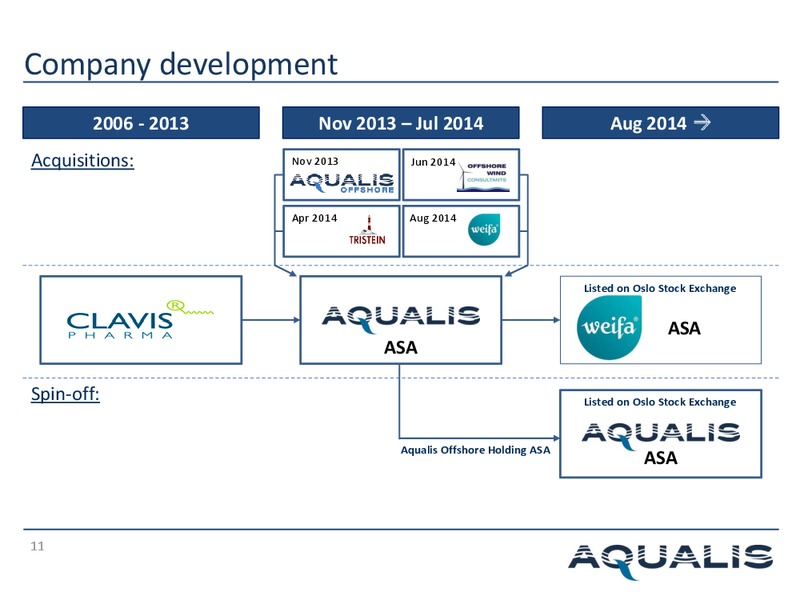 Q4 2014 EARNINGS CALL – Aqualis ASA – slide 10