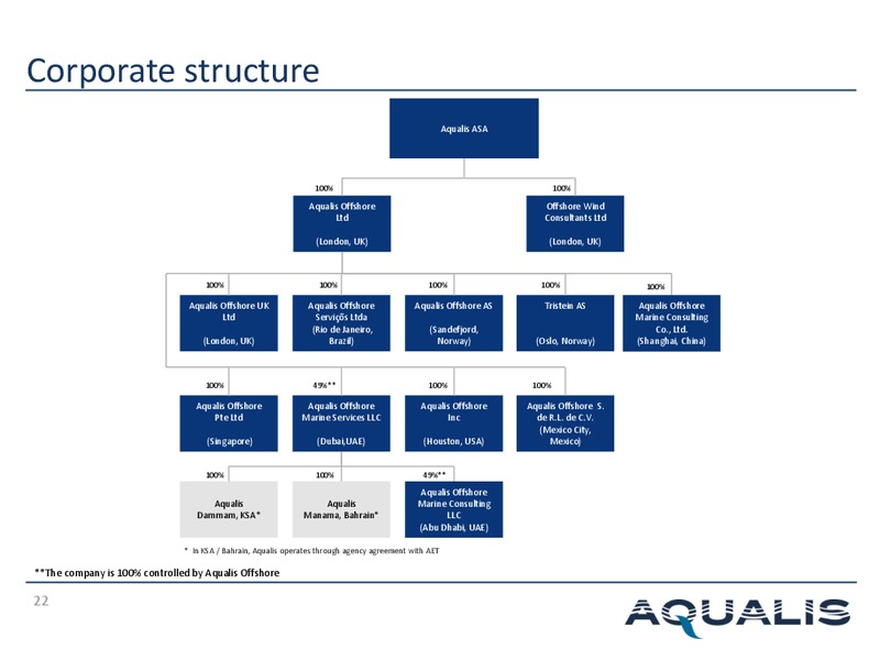 Q4 2014 EARNINGS CALL – Aqualis ASA – slide 21