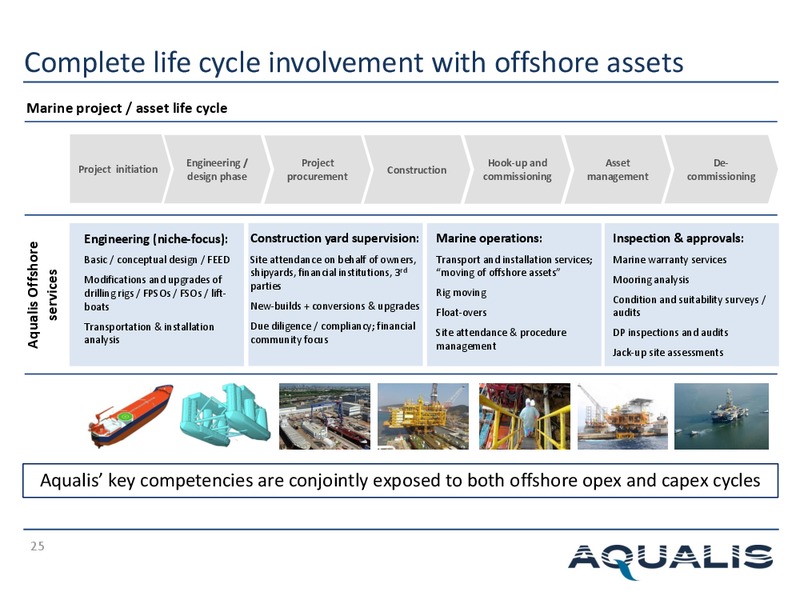 Q4 2014 EARNINGS CALL – Aqualis ASA – slide 24