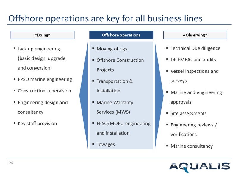 Q4 2014 EARNINGS CALL – Aqualis ASA – slide 25