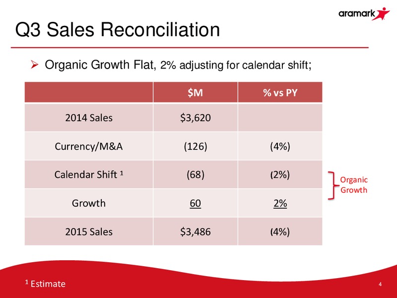 Q3 2015 Results – Aramark Group – slide 3
