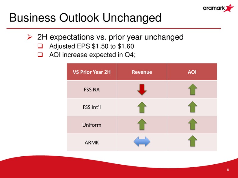 Q3 2015 Results – Aramark Group – slide 7