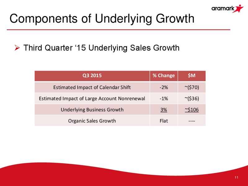 Q3 2015 Results – Aramark Group – slide 10