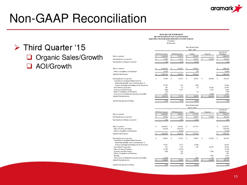 Q3 2015 Results – Aramark Group – slide 12