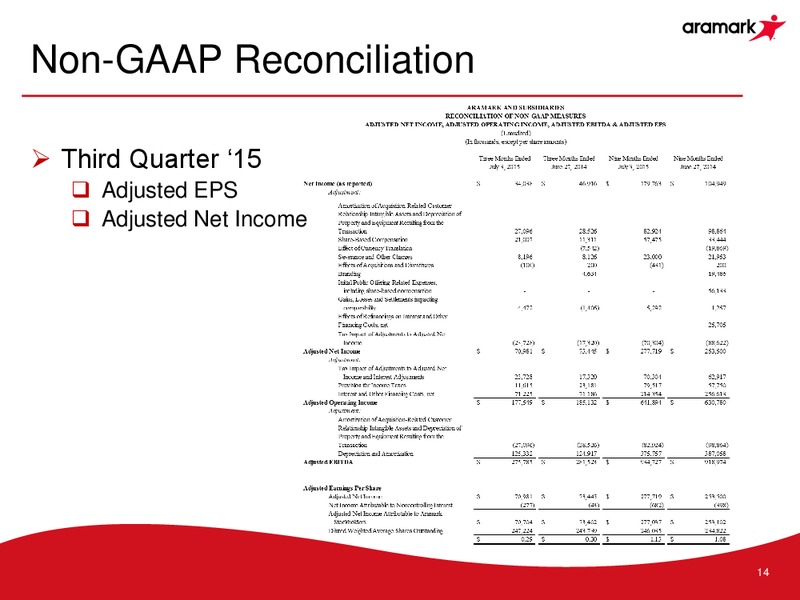 Q3 2015 Results – Aramark Group – slide 13