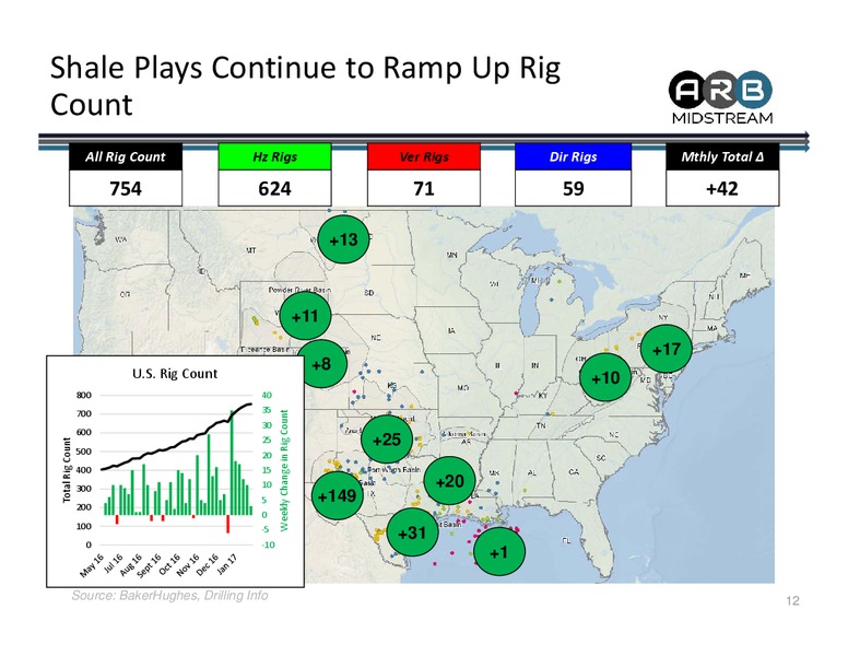 February 2017 Private Equity Perspective – Arb Midstream LLC – slide 12