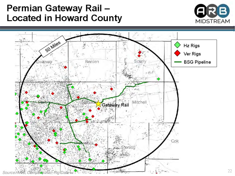 Permian Midstream Congress – Arb Midstream LLC – slide 22