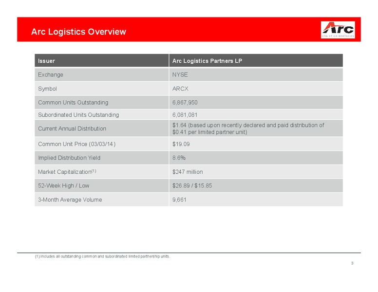 MARCH 2015 INVESTOR PRESENTATION – ARC Logistics Partners Lp – slide 2