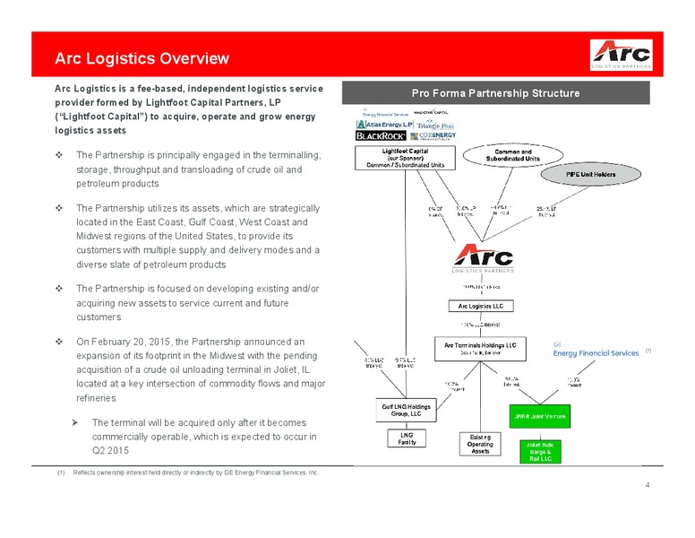 MARCH 2015 INVESTOR PRESENTATION – ARC Logistics Partners Lp – slide 3
