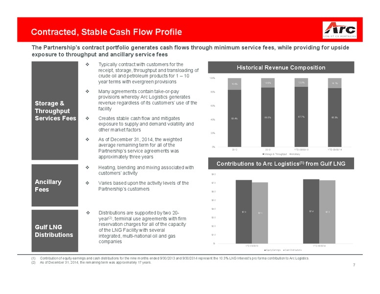 MARCH 2015 INVESTOR PRESENTATION – ARC Logistics Partners Lp – slide 6