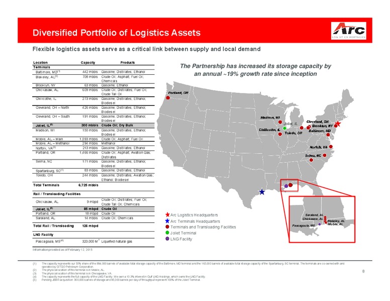 MARCH 2015 INVESTOR PRESENTATION – ARC Logistics Partners Lp – slide 7