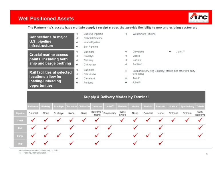 MARCH 2015 INVESTOR PRESENTATION – ARC Logistics Partners Lp – slide 8