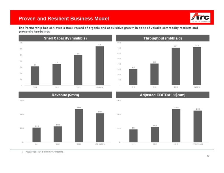 MARCH 2015 INVESTOR PRESENTATION – ARC Logistics Partners Lp – slide 11