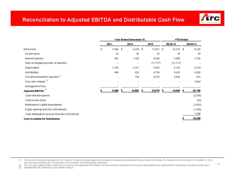 MARCH 2015 INVESTOR PRESENTATION – ARC Logistics Partners Lp – slide 12