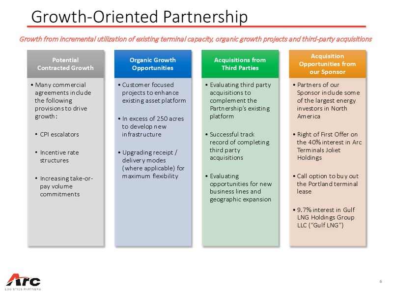 June 2016 Investor Presentation – ARC Logistics Partners Lp – slide 5